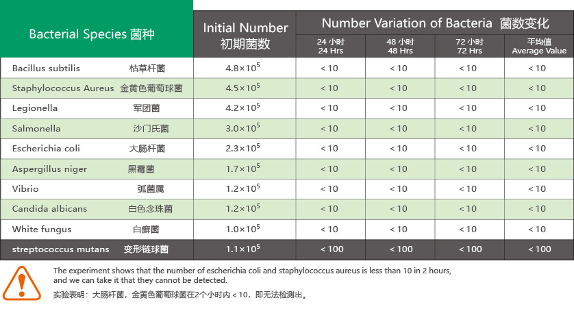 抗菌防霉铝合金