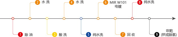 钨合金代硬铬工艺